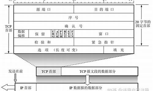 tcp点对点源码_tcp点对点通信