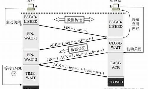 tcp端口转发源码_tcp端口转发工具