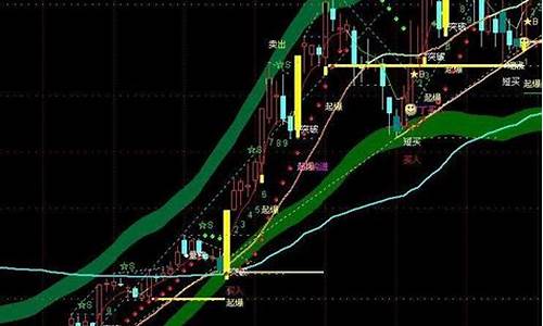 tdmi指标源码_tdx指标源码