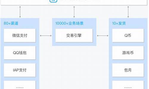 tdmq源码解析