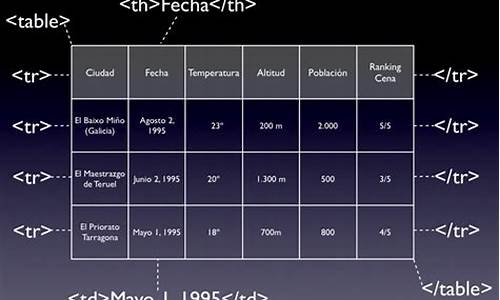 td数列源码_数列代码