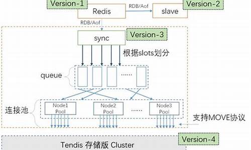 tendis源码剖析