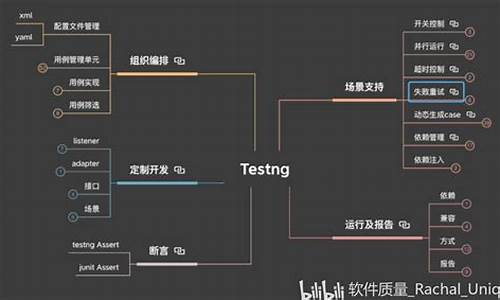 testng源码包