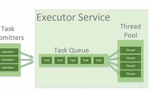 threadpoolexecut源码