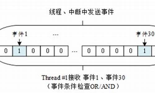 thread源码查看