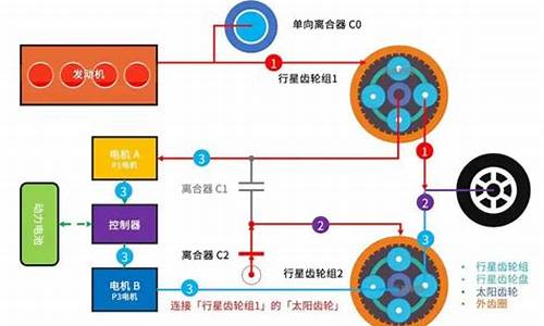 ths入口源码_htons源码