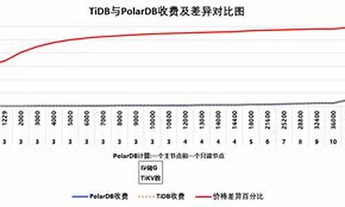 tidb源码分析