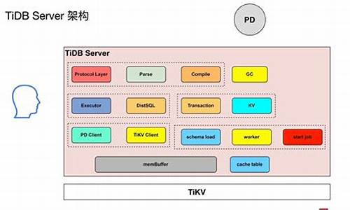 tidb源码学习