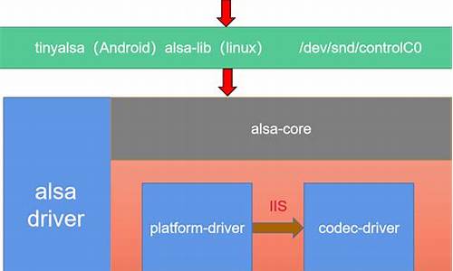 tinyalsa源码