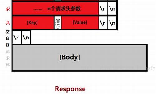 tio源码