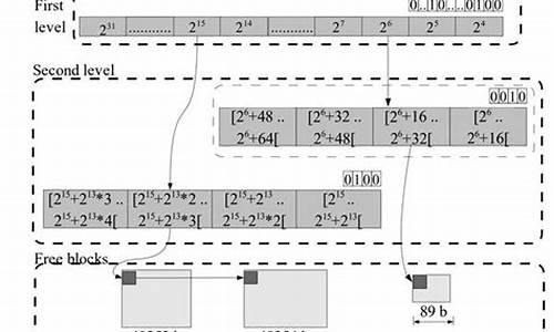 tlsf内存管理源码解读_stl 内存管理