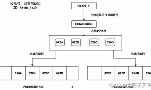 tlv解析源码_tlv数据解析