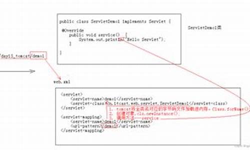 tomcat构造源码_tomcat源码解读