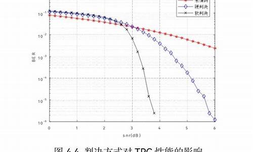 tpc源码