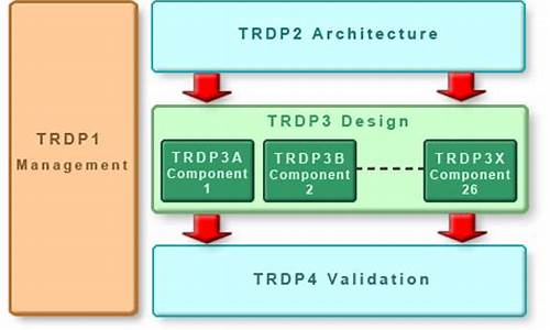 trdp源码