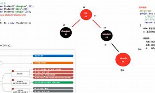 treeset源码解读