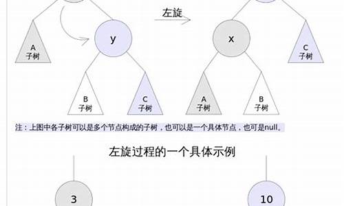 tremap排序源码_map sort排序