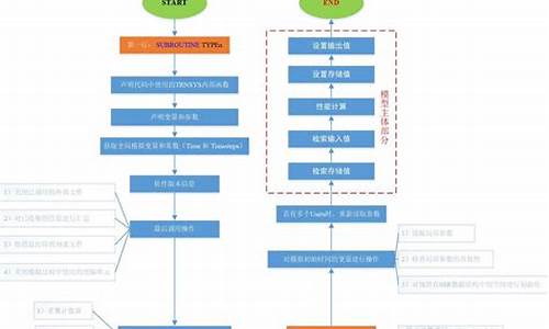 trnsys修改源码_修改源码软件