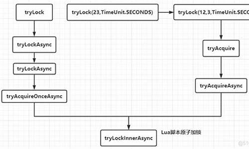 trylock源码