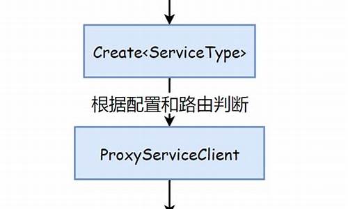 tservice源码