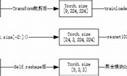 tsn源码