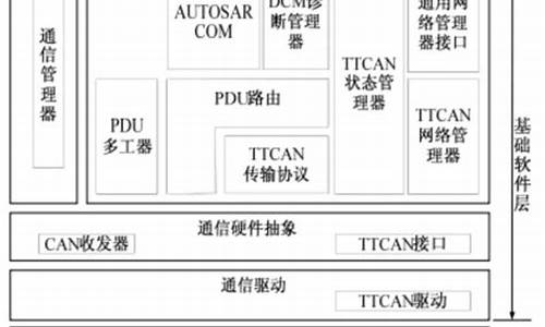 ttcan源码