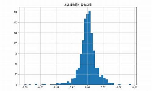 tushare上证盈率源码_上证a股市盈率查询网址