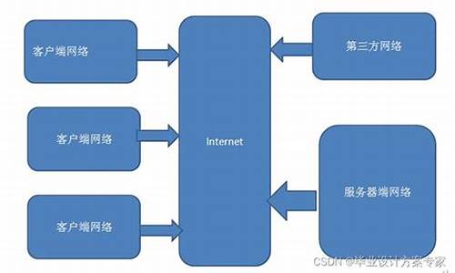 tuxedo源码