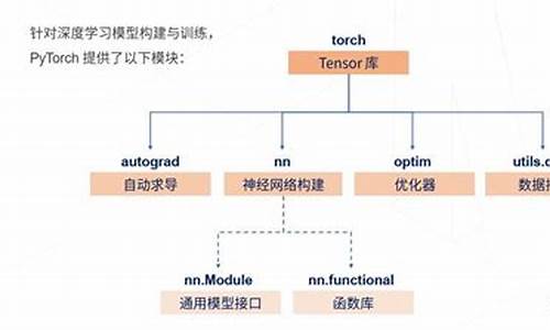 tx天龙源码_天龙脚本源码