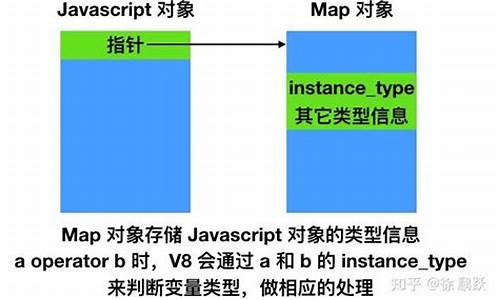 typeof源码