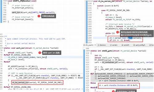 uart源码