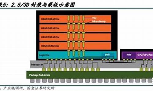 ubb编辑器源码_ubb代码用什么软件下