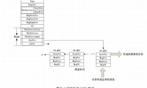 ucosiii源码