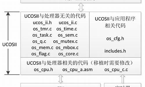 ucosii源码