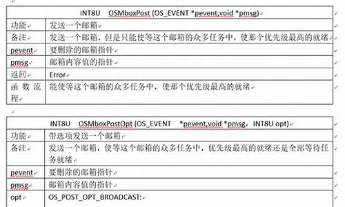 ucosii源码如何下载