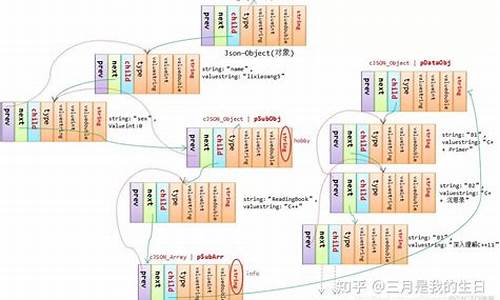 ucossii源码解析