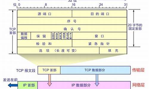 udp协议源码