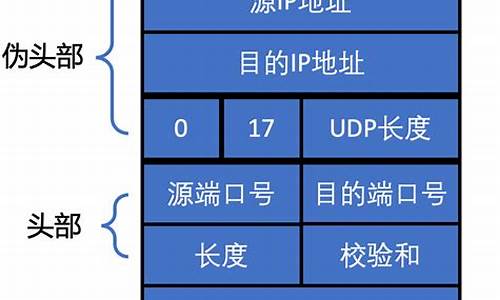 udp报文解析源码_udp报文解析实例