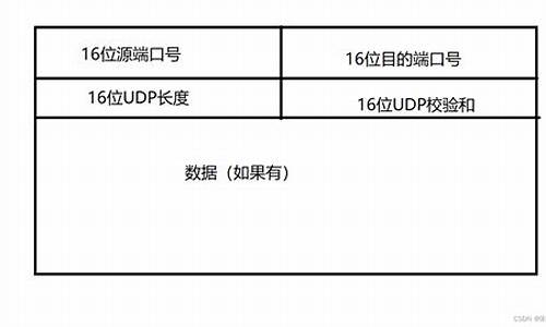 udp数据包源码_udp数据包实例解析