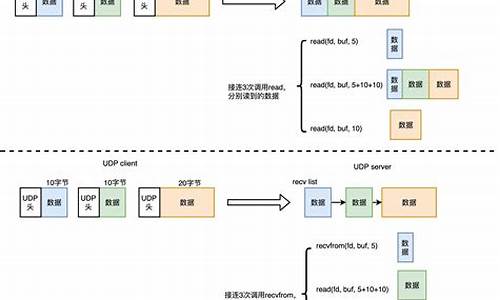 udp文件传输源码_udp文件传输源码是文文件什么