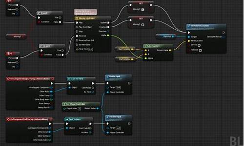 ue4三国志源码_三国志游戏源码