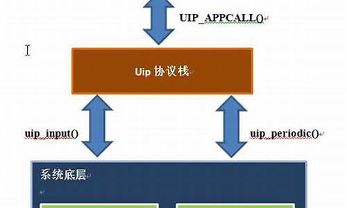 uip源码下载