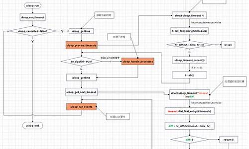 uloop源码分析