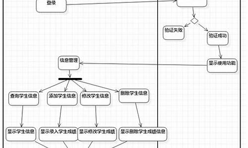 uml项目源码_uml项目实例