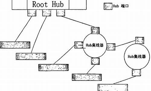 usbip源码