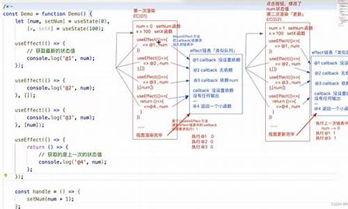 useEffect源码