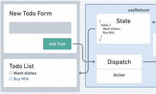 useReducer源码
