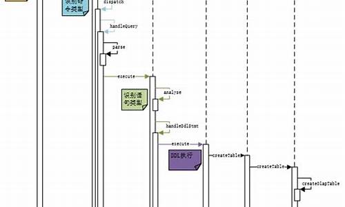 ustc源码