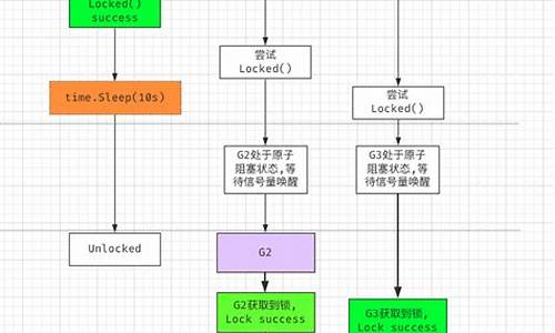 utox源码