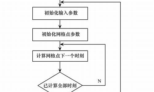 vc取反源码_vc反编译源码